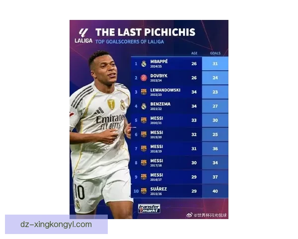 姆巴佩继续领跑皮奇奇奖榜首