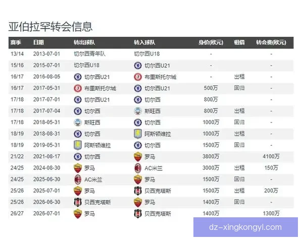 亚伯拉罕接近加盟维拉助力新赛季